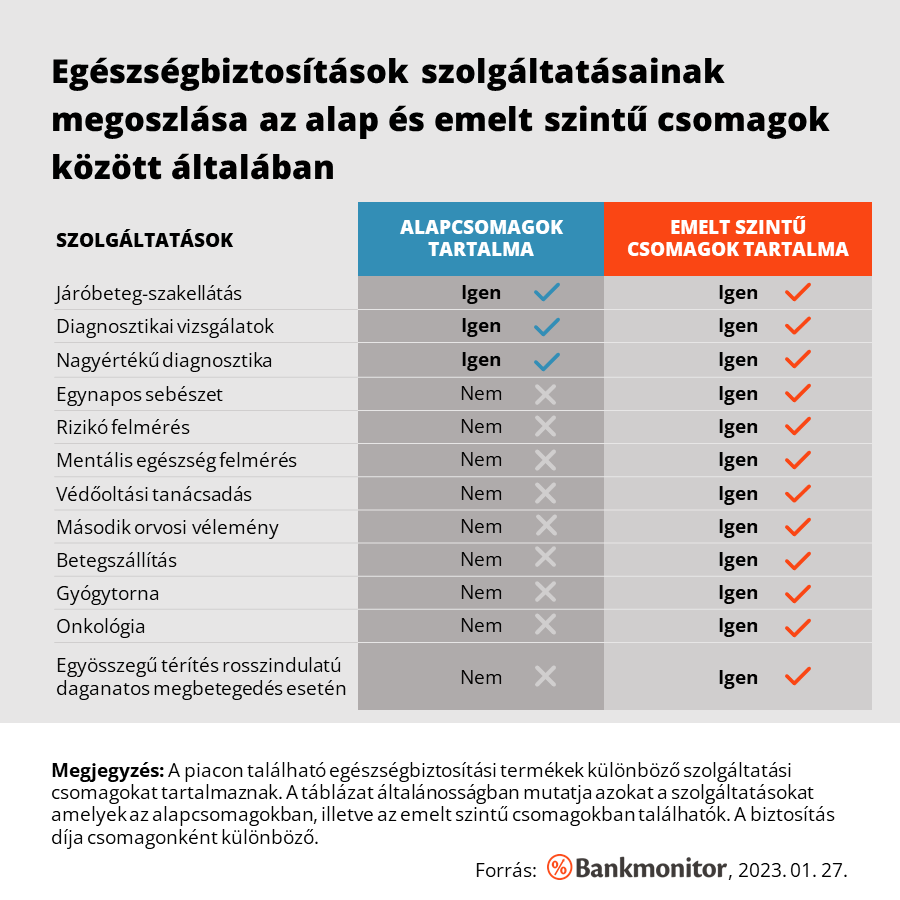 szolgáltatások