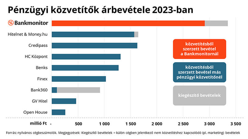 Bankmonitor diagram