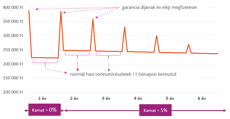 Hitel példa
