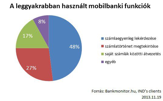 mobilbankfunkciok20131119