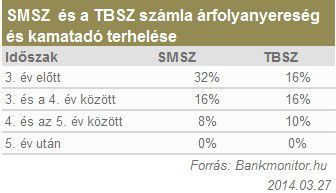 TBSZ_vs_SMSZ_20140327