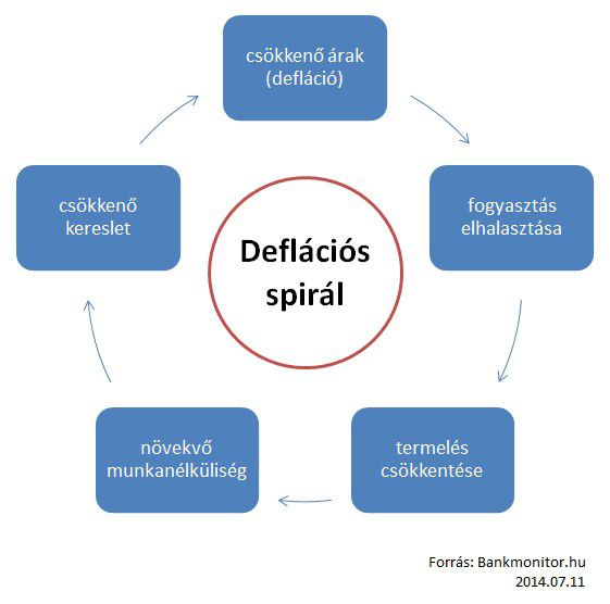 deflaciosspiral