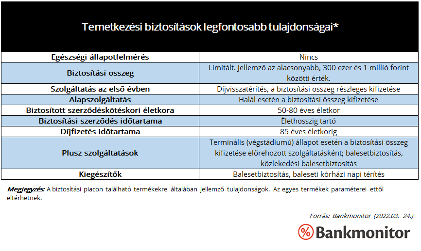 Temetkezési biztosítások legfontosabb tulajdonságai*