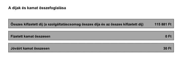 k&h bankszámla díjak és díjkimutatás.