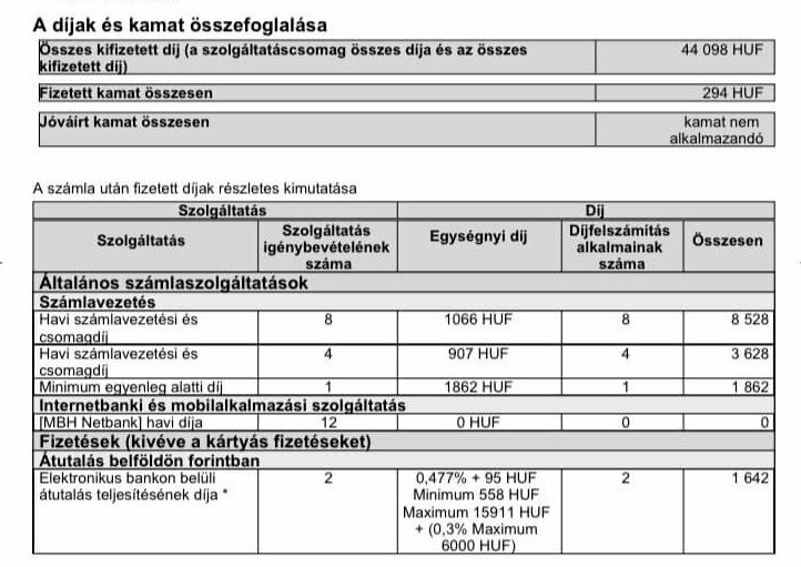 Bankszámla díjak és kamat egy példa Banki ügyfélnél 