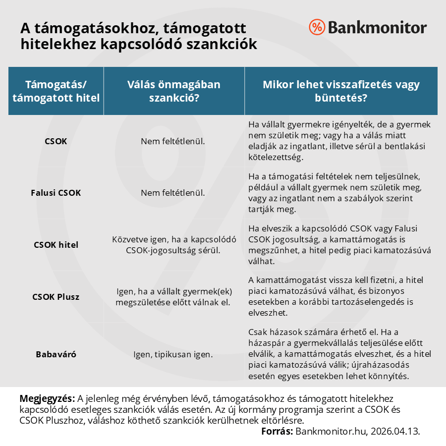 Támogatások, támogatott hitelek visszafizetése Tisza