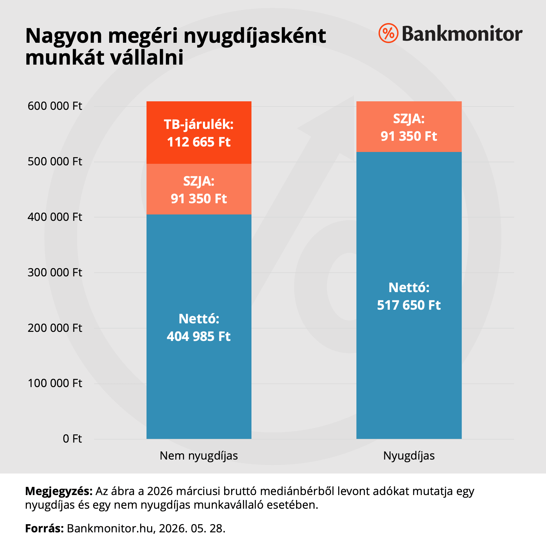 Nagyon megéri nyugdíjasként munkát vállalni