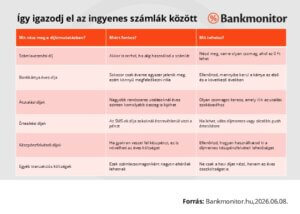 Így igazodj el az ingyenes számlák között