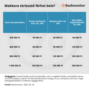 Így kaphatsz személyi kölcsönt lakásfelújításra akár néhány napon belül