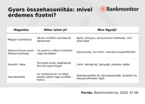 Gyors összehasonlítás: mivel érdemes fizetni?