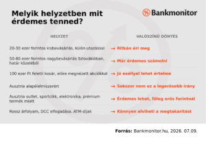 Melyik helyzetben mit érdemes tenned?
