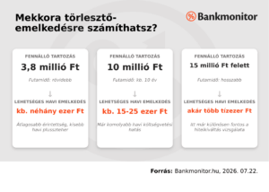 Torlesztoreszlet_emelkedes 