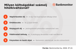 Hitelkiváltás költségei