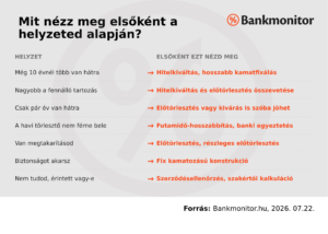Ezt nézd meg elsőként
