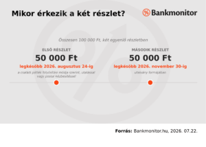 Családi pótlék két részlet