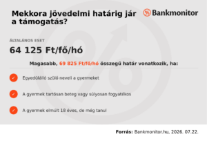 Jövedelmi határ családi helyzet