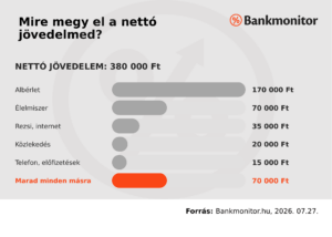 Netto_jovedelem_koltsegvetes (1)