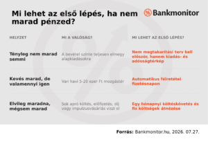 Elso_lepes_ha_nem_marad_penz