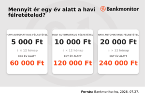 Havi_felretetel_egy_ev_alatt