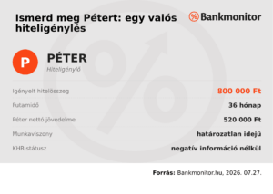 Peter_hiteligenylo_profil (1)