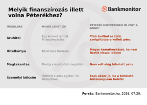 Peterek_finanszirozasi_megoldas