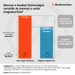 Mennyi-a-kezdeti-biztonsagos-tartalek-es-mennyi-a-valos-megtakaritasl.png