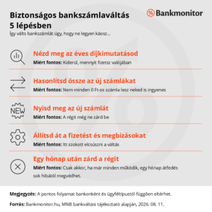Biztonságos bankszámlaváltás 5 lépésben
