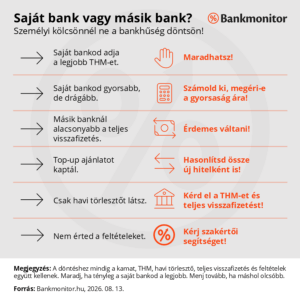 Saját bank vagy másik bank