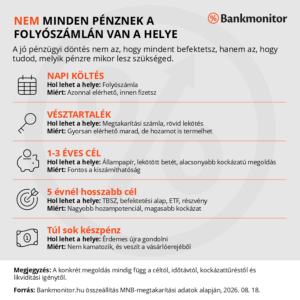 Nem-minden-penznek-a-folyoszamlan-van-a-helye