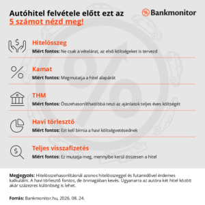 Autohitel-felvetele-elott-ezt-az-5-szamot-nezd-meg