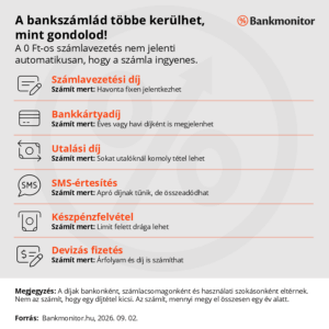 A bankszámlád többe kerülhet, mint gondolod