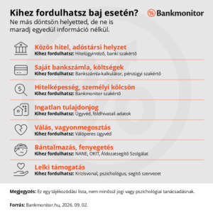 Kihez-fordulhatsz-baj-eseten