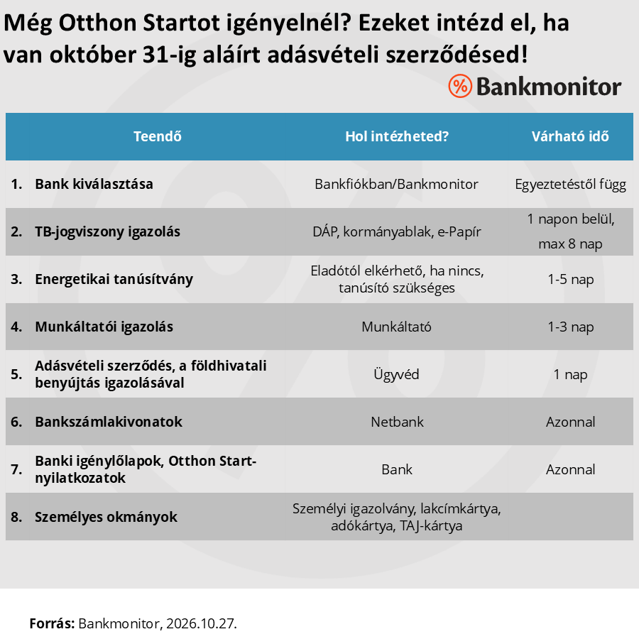 Ezeket tedd, ha Otthon Startot szeretnél utolsó pillanatban, és már van aláírt adásvételi szerződésed