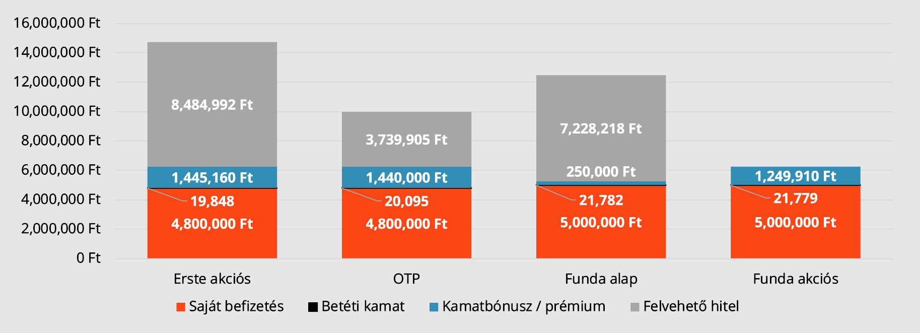 LTP összehasonlítás